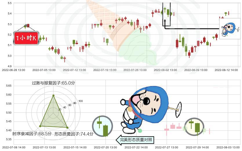 晋亿实业(sh601002)下跌螺旋桨K线图-阿布量化