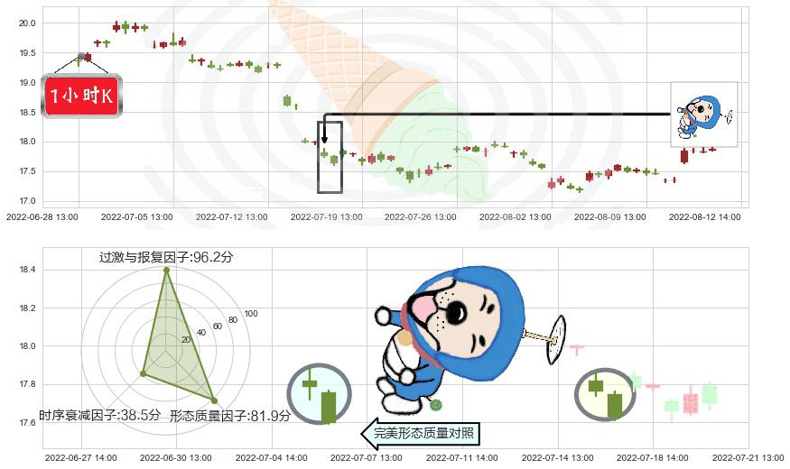 兴业银行(sh601166)下跌螺旋桨K线图-阿布量化