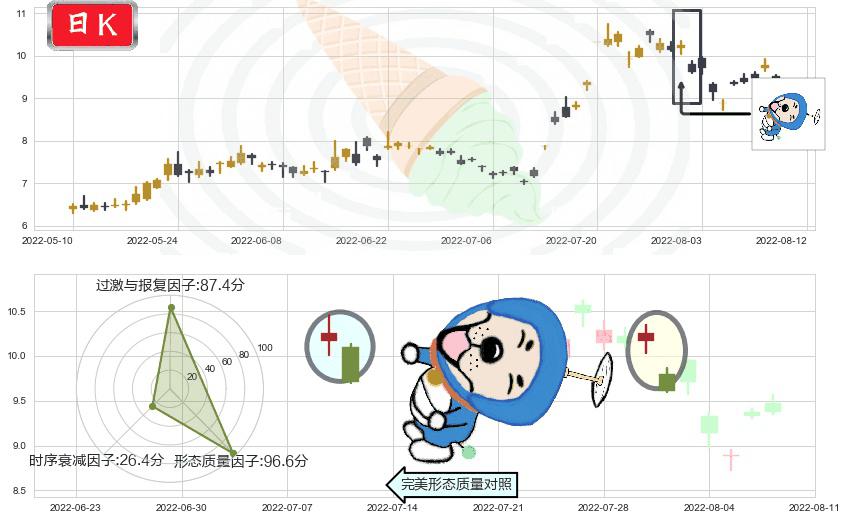亚星锚链(sh601890)下跌螺旋桨K线图-阿布量化