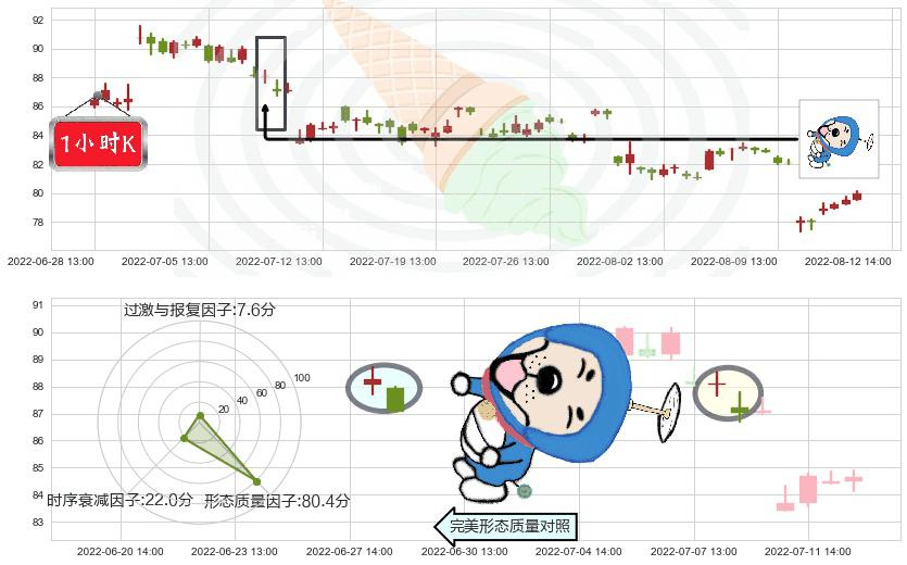 海天味业(sh603288)下跌螺旋桨K线图-阿布量化