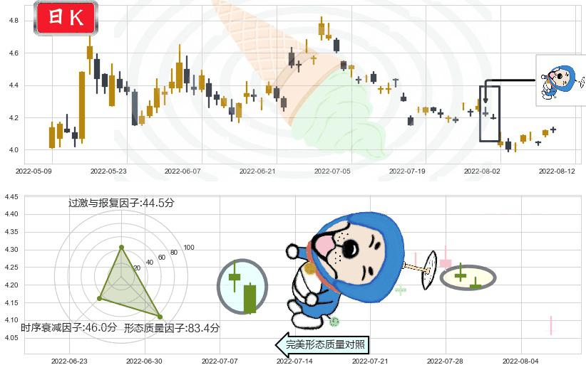 深振业A(sz000006)下跌螺旋桨K线图-阿布量化