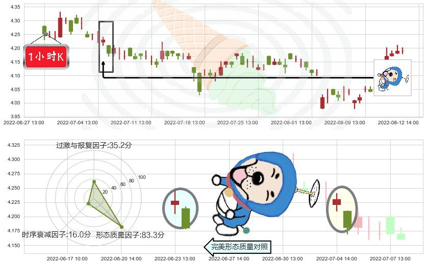 申万宏源(sz000166)下跌螺旋桨K线图-阿布量化