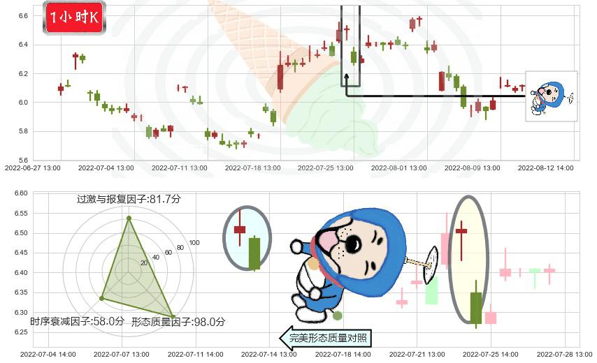 万向钱潮(sz000559)下跌螺旋桨K线图-阿布量化