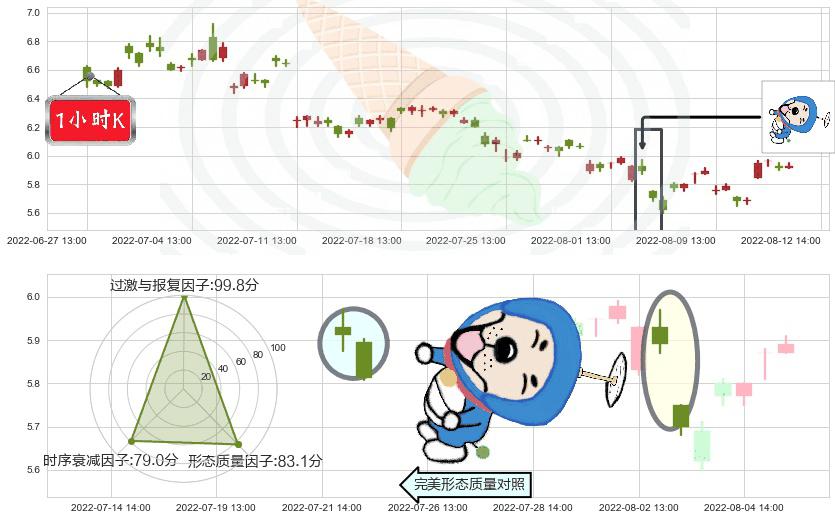 分众传媒(sz002027)下跌螺旋桨K线图-阿布量化