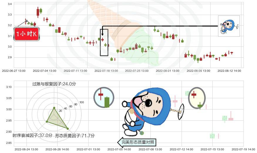世联行(sz002285)下跌螺旋桨K线图-阿布量化