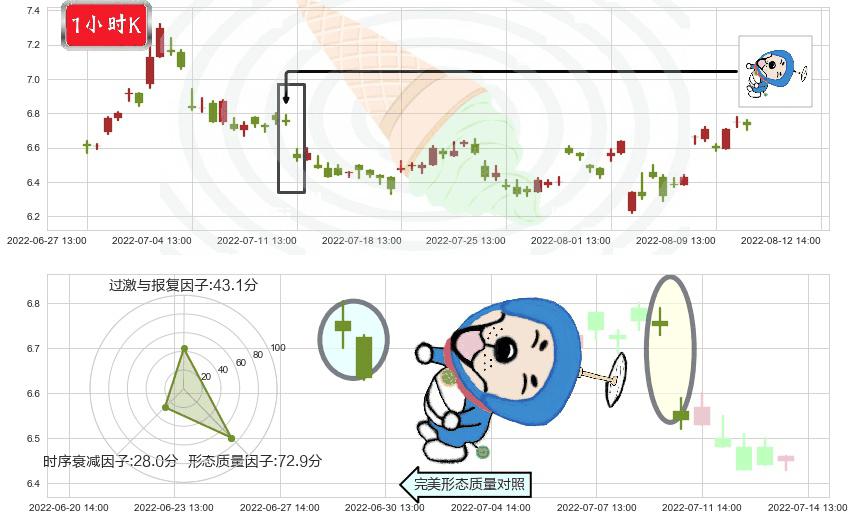 利亚德(sz300296)下跌螺旋桨K线图-阿布量化