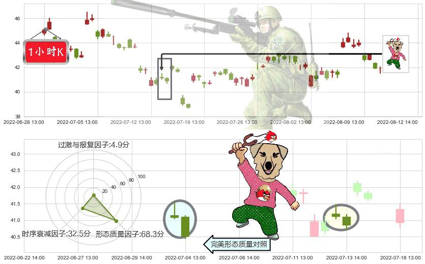 恒生电子(sh600570)射击之星形态K线图-阿布量化