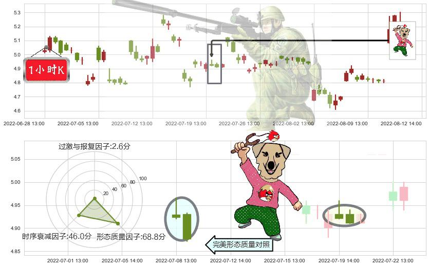 哈投股份(sh600864)射击之星形态K线图-阿布量化