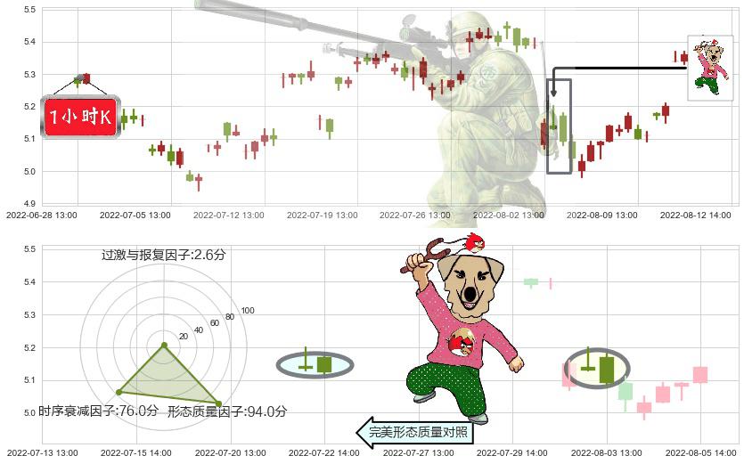 晋亿实业(sh601002)射击之星形态K线图-阿布量化