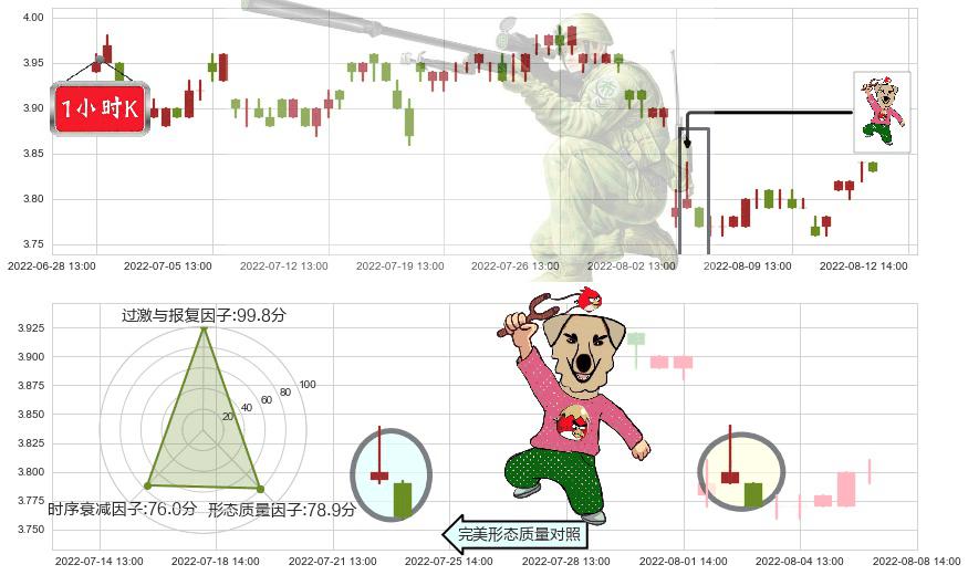宁波港(sh601018)射击之星形态K线图-阿布量化