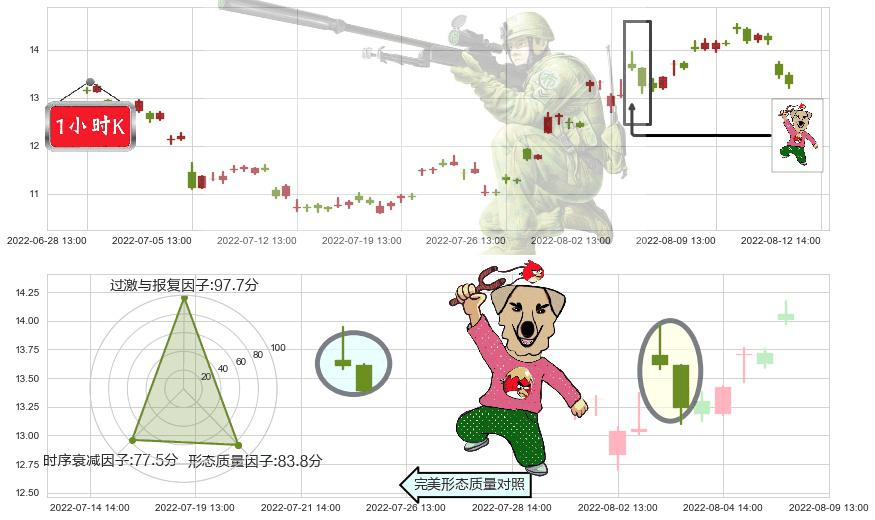 东材科技(sh601208)射击之星形态K线图-阿布量化