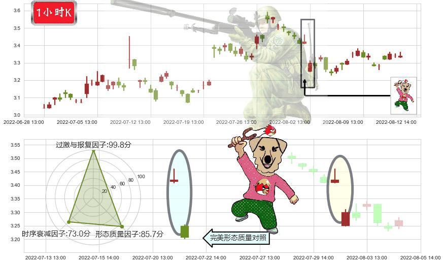 际华集团(sh601718)射击之星形态K线图-阿布量化