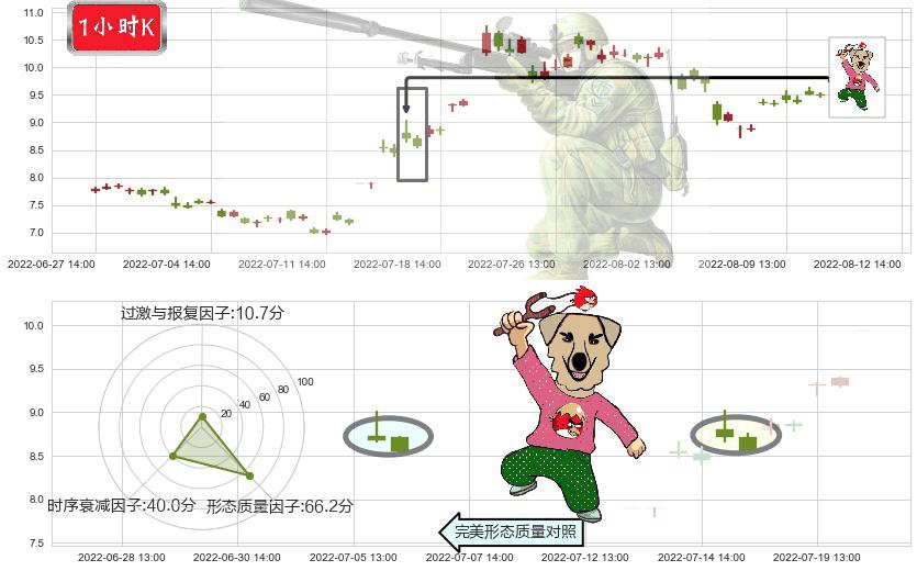 亚星锚链(sh601890)射击之星形态K线图-阿布量化