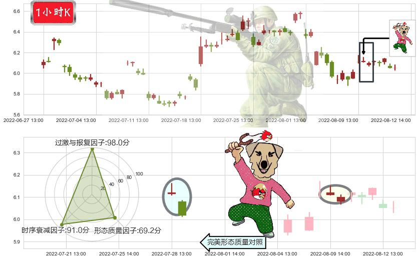 万向钱潮(sz000559)射击之星形态K线图-阿布量化