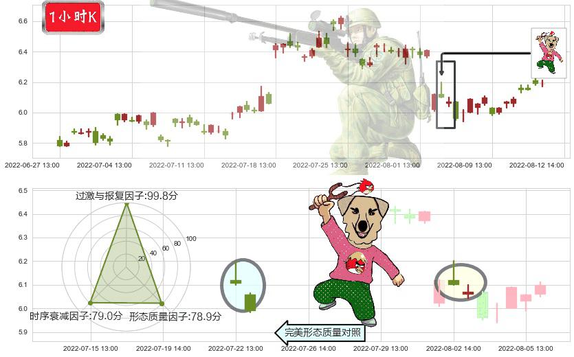 清新环境(sz002573)射击之星形态K线图-阿布量化