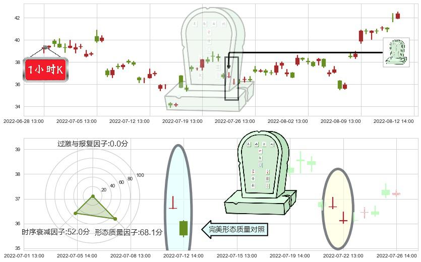 兖州煤业(sh600188)墓碑十字线（墓碑线）K线图-阿布量化