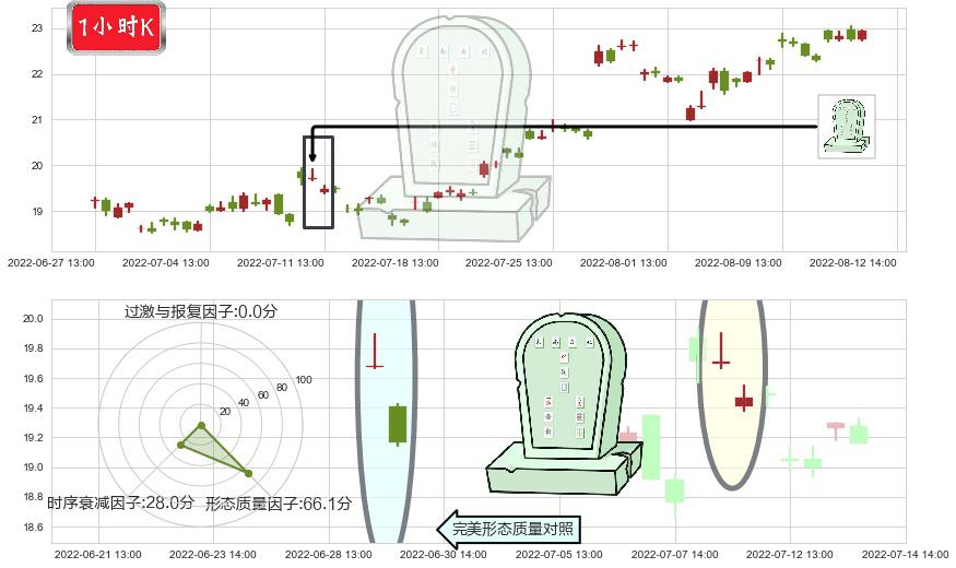 科伦药业(sz002422)墓碑十字线（墓碑线）K线图-阿布量化