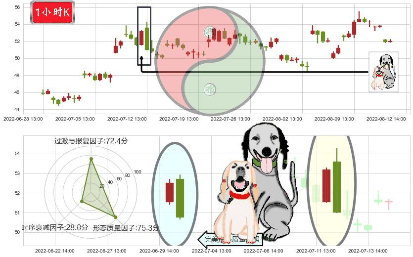 航发动力(sh600893)阴包阳形态K线图-阿布量化