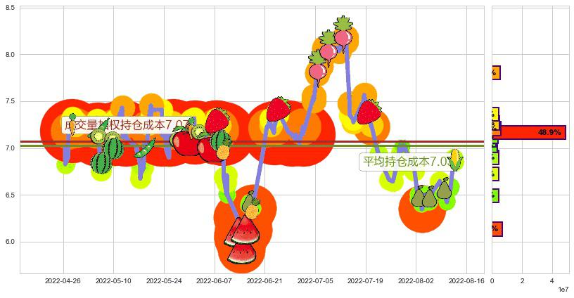 华能国际(sh600011)持仓成本图-阿布量化