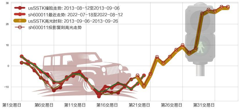 华能国际(sh600011)高光时刻图-阿布量化