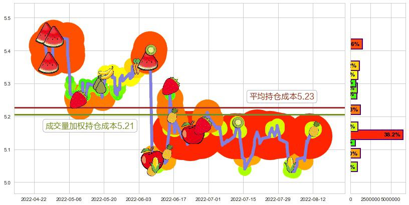 华夏银行(sh600015)持仓成本图-阿布量化