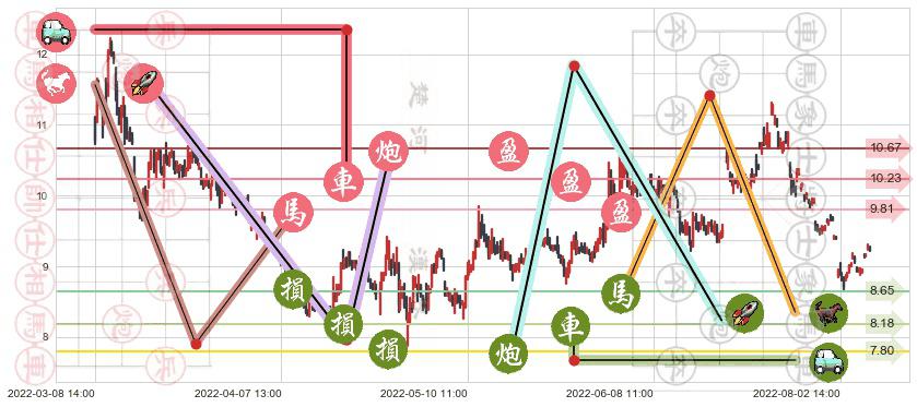 上海电力(sh600021)止盈止损位分析