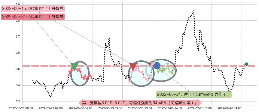 浙能电力阻力支撑位图-阿布量化