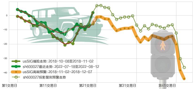 华电国际(sh600027)高能预警图-阿布量化