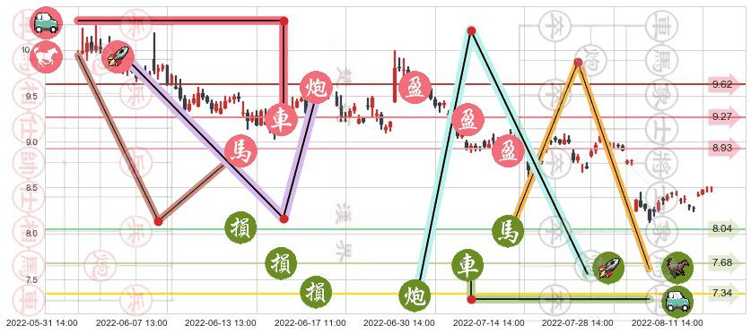 歌华有线(sh600037)止盈止损位分析