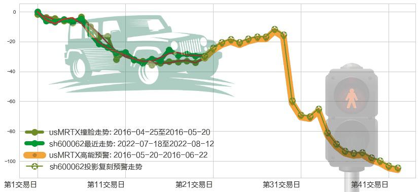 华润双鹤(sh600062)高能预警图-阿布量化