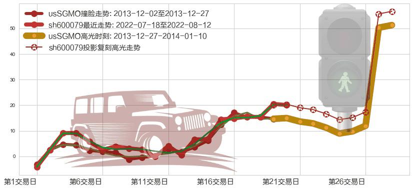 人福医药(sh600079)高光时刻图-阿布量化