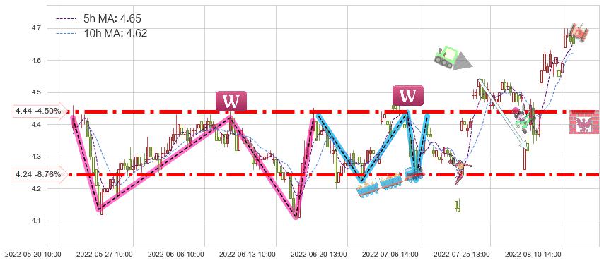 同方股份(600100)短线趋势趋势阶段分析图-阿布量化