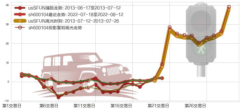 上汽集团(sh600104)高光时刻图-阿布量化
