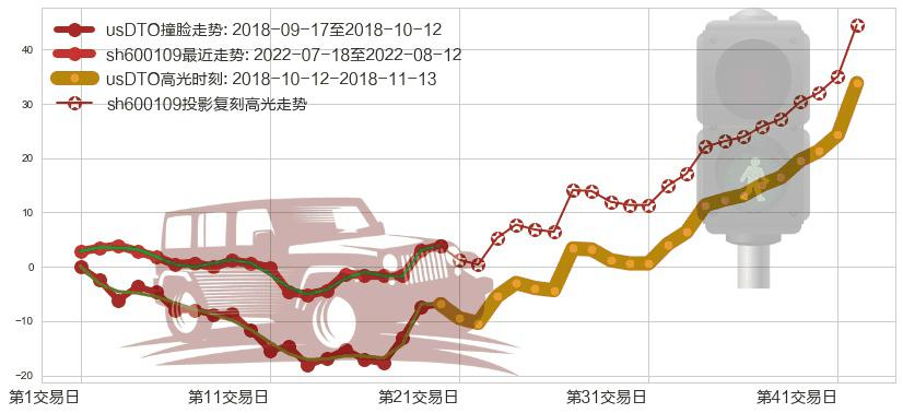 国金证券(sh600109)高光时刻图-阿布量化