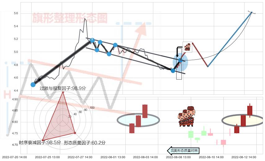 红三兵 ➕ 突破整理