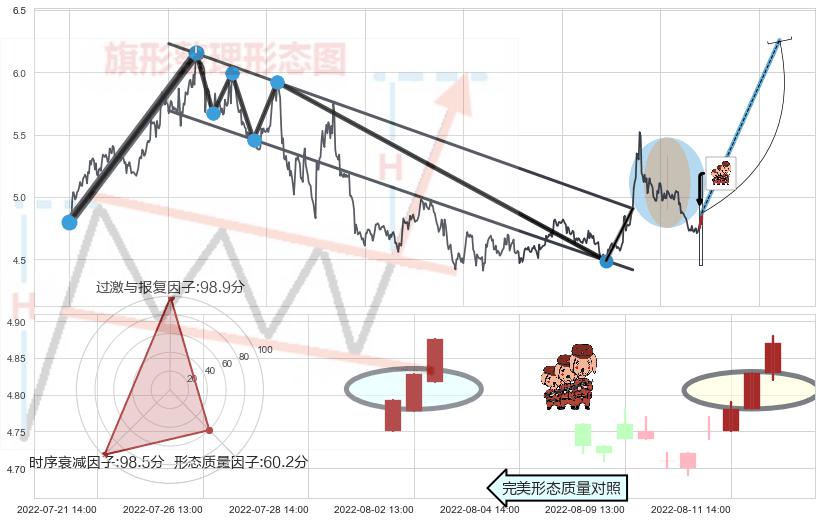 红三兵 ➕ 突破整理