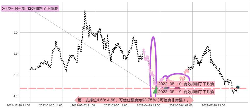 杭钢股份阻力支撑位图-阿布量化