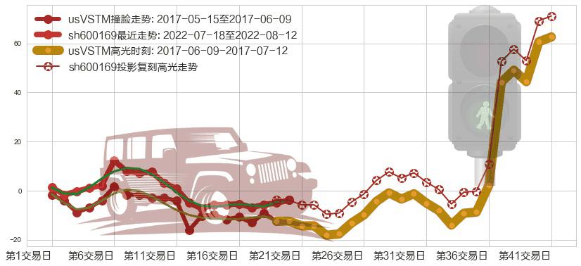 太原重工(sh600169)高光时刻图-阿布量化