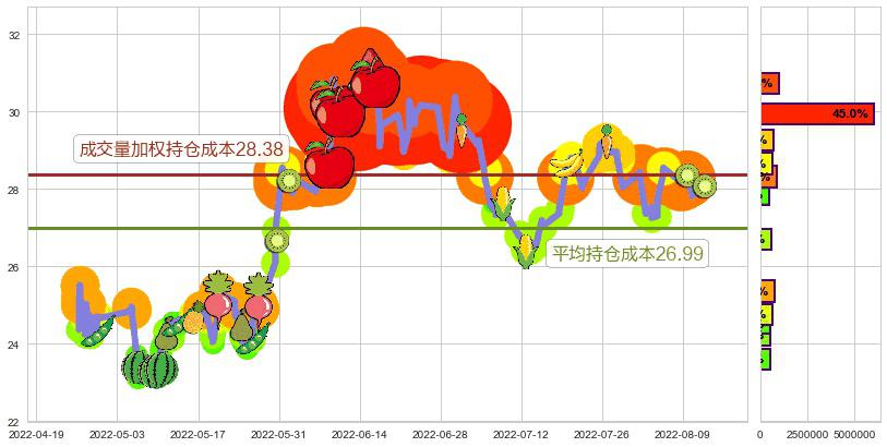 伊力特(sh600197)持仓成本图-阿布量化