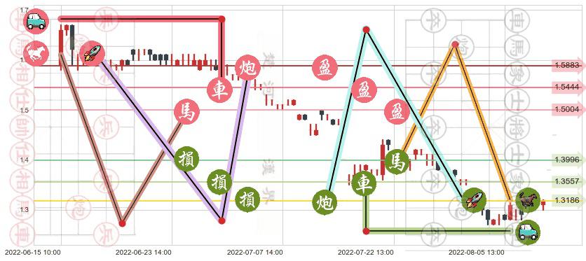 海航控股(sh600221)止盈止损位分析