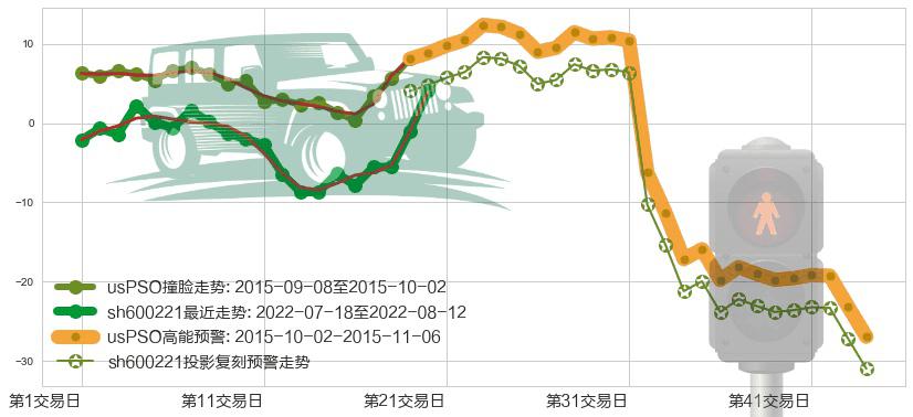 海航控股(sh600221)高能预警图-阿布量化