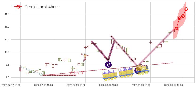 预测广汇能源(sh600256)价格K线图-阿布量化