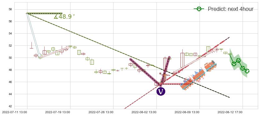 广晟有色(sh600259)价格预测图-阿布量化