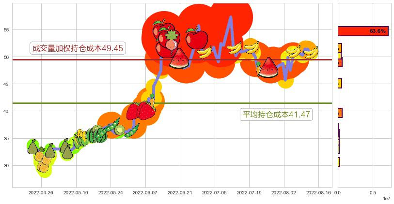 广晟有色(sh600259)持仓成本图-阿布量化