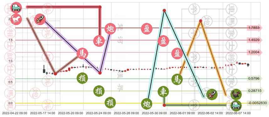 西水股份(sh600291)止盈止损位分析