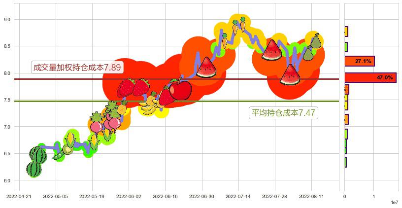 平高电气(sh600312)持仓成本图-阿布量化