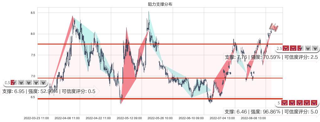 华发股份(sh600325)阻力支撑位图-阿布量化