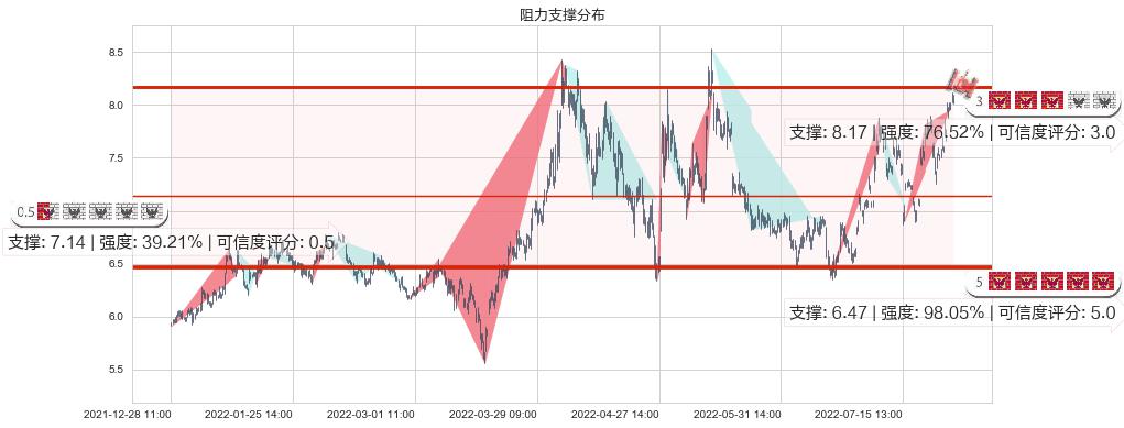 华发股份(sh600325)阻力支撑位图-阿布量化