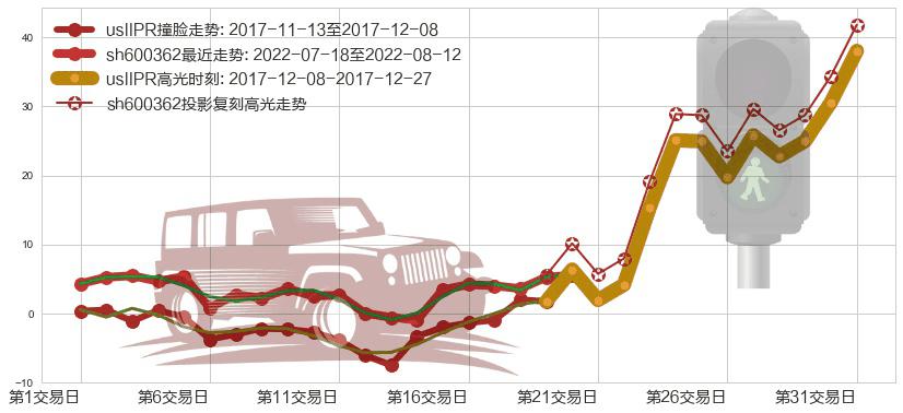 江西铜业(sh600362)高光时刻图-阿布量化