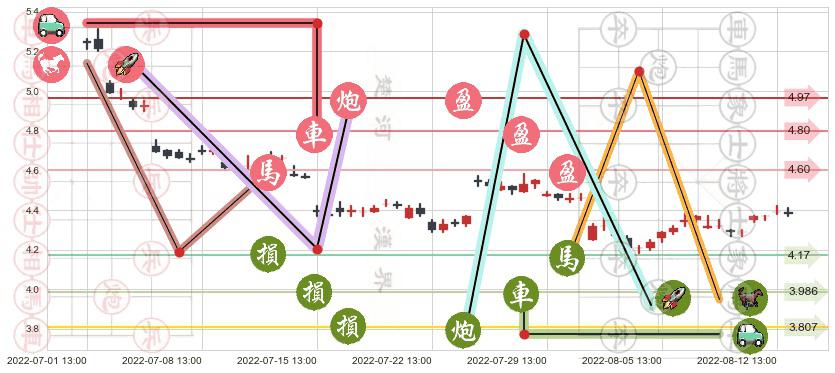 首开股份(sh600376)止盈止损位分析